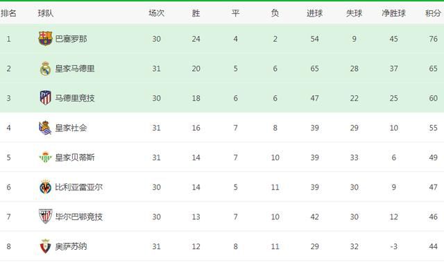 梦之恋2