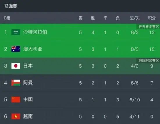 今天开学
